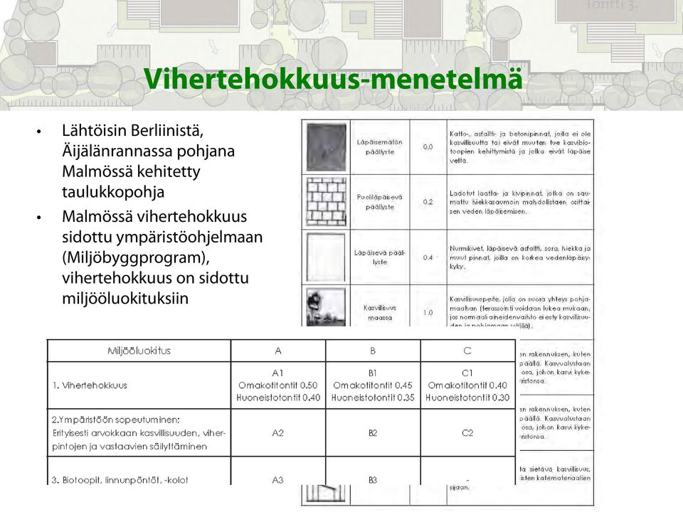 taulukkopohja Malmössä vihertehokkuus sidottu