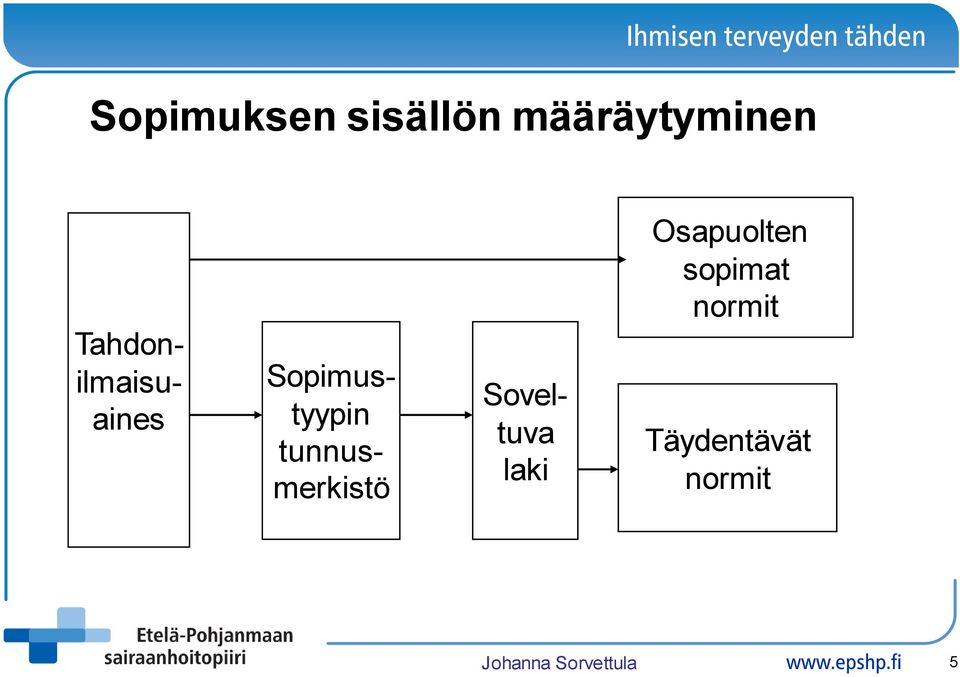 tunnusmerkistö Soveltuva laki Osapuolten