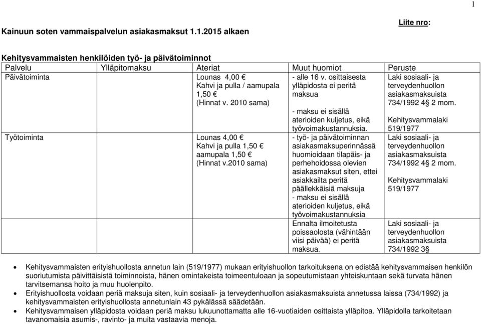 2010 sama) - maksu ei sisällä aterioiden kuljetus, eikä työvoimakustannuksia.