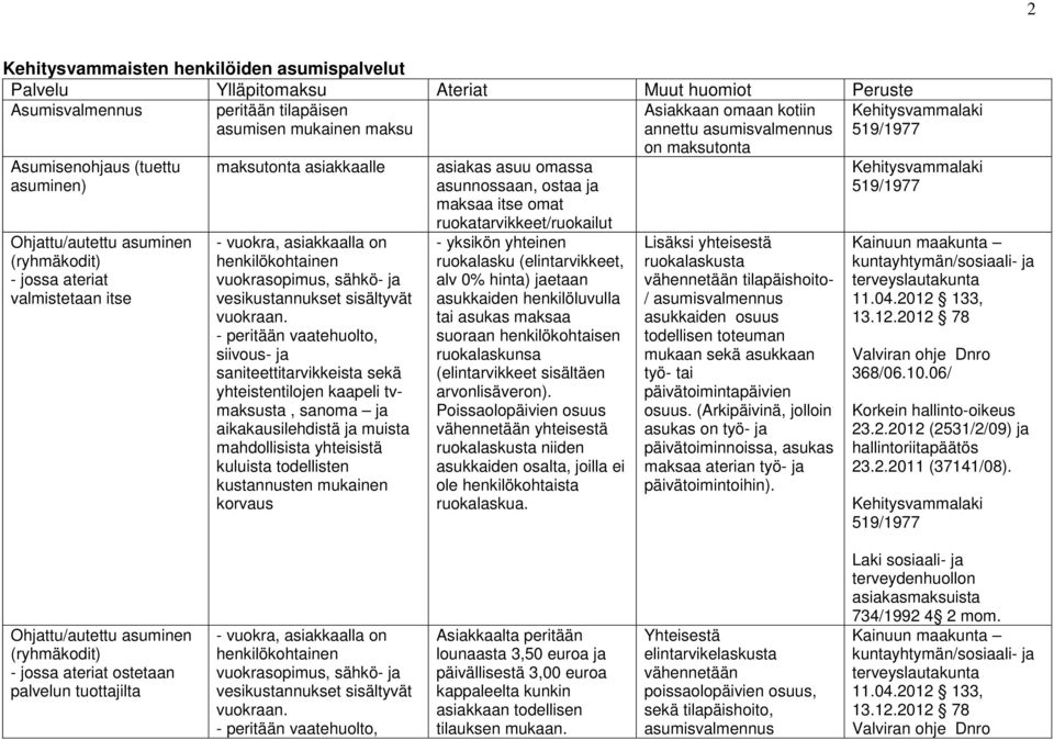 - peritään vaatehuolto, siivous- ja saniteettitarvikkeista sekä yhteistentilojen kaapeli tvmaksusta, sanoma ja aikakausilehdistä ja muista mahdollisista yhteisistä kuluista todellisten kustannusten