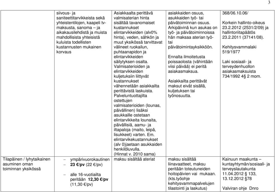 tavanomaiset kustannukset elintarvikkeiden (alv0% hinta), veden, sähkön ja muut yksikössä tarvittavat välineet ruokailun, puhtaanapidon ja elintarvikkeiden säilytyksen osalta.