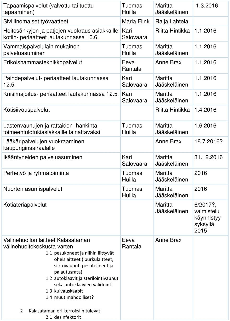 2016 Riitta Hintikka Anne Brax Kotisiivouspalvelut Riitta Hintikka 1.4.