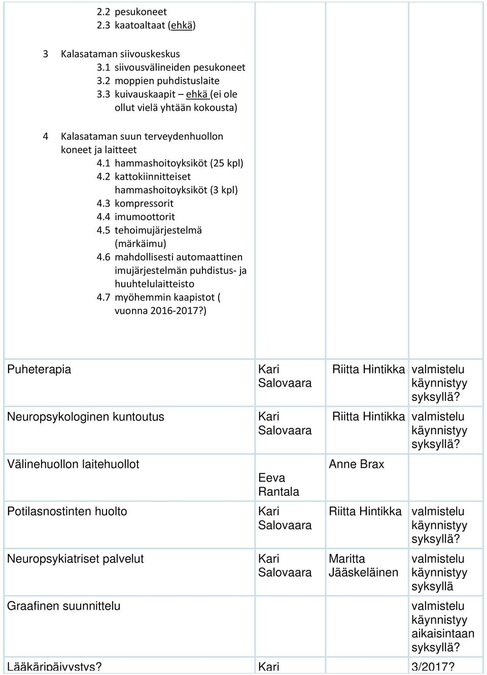 2 kattokiinnitteiset hammashoitoyksiköt (3 kpl) 4.3 kompressorit 4.4 imumoottorit 4.5 tehoimujärjestelmä (märkäimu) 4.