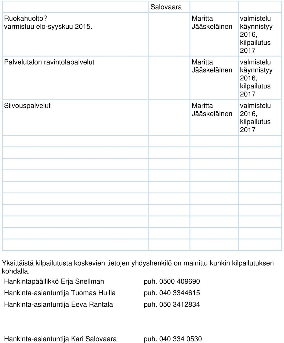 yhdyshenkilö on mainittu kunkin kilpailutuksen kohdalla.