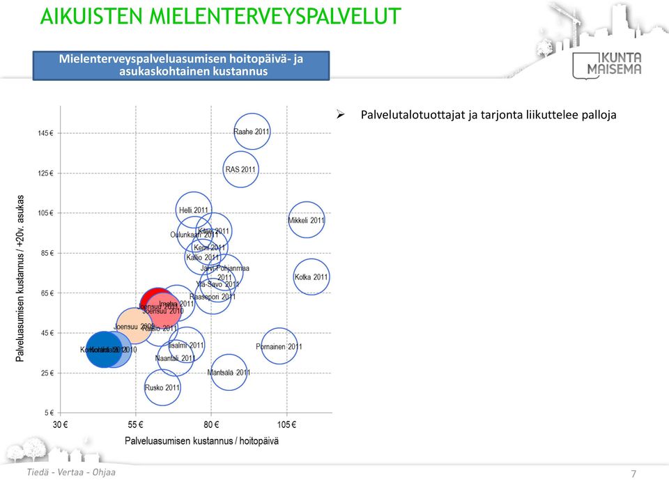 hoitopäivä- ja asukaskohtainen