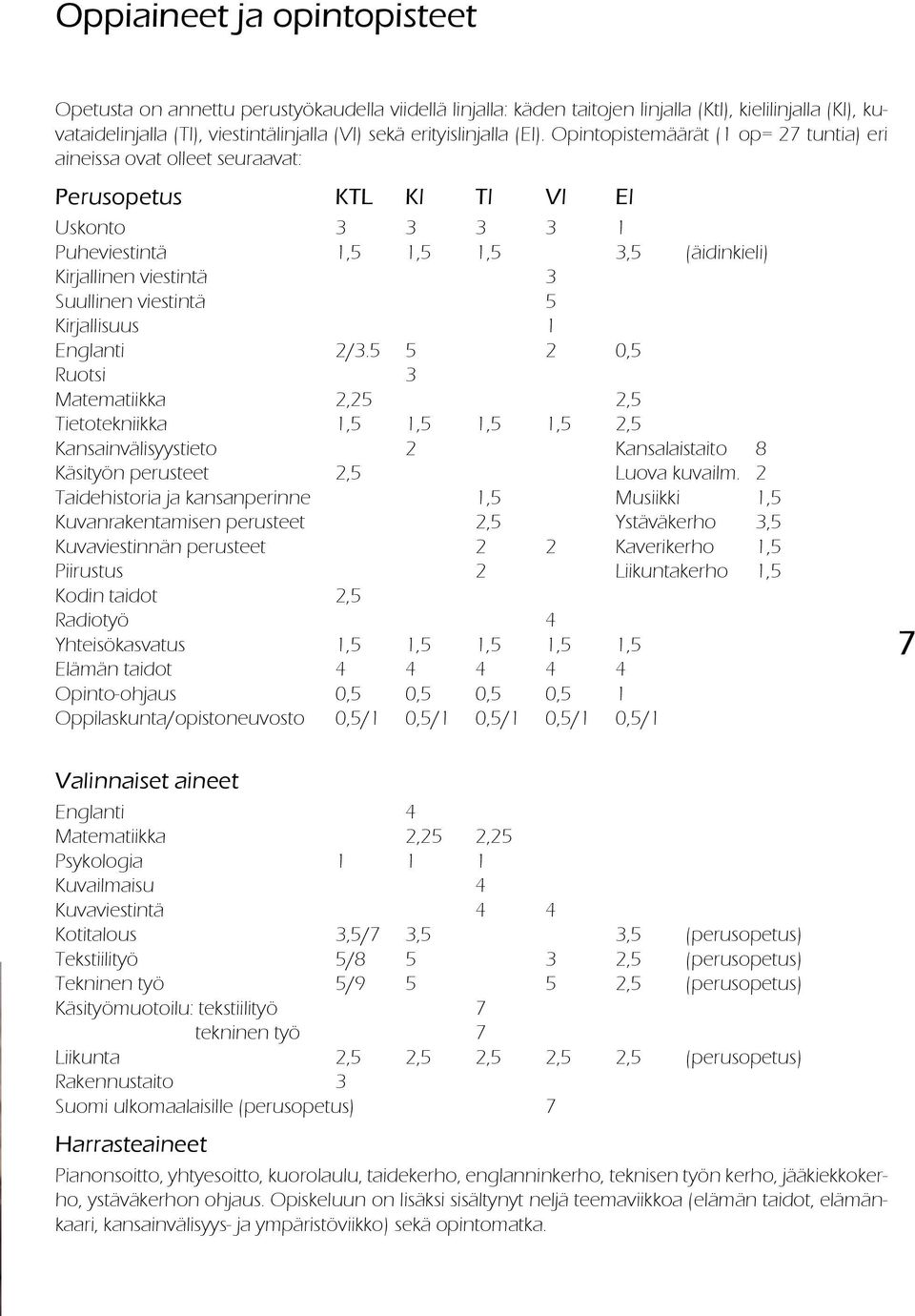 Opintopistemäärät (1 op= 27 tuntia) eri aineissa ovat olleet seuraavat: Perusopetus KTL Kl Tl Vl El Uskonto 3 3 3 3 1 Puheviestintä 1,5 1,5 1,5 3,5 (äidinkieli) Kirjallinen viestintä 3 Suullinen