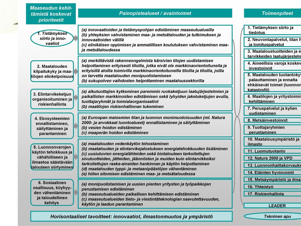 Sosiaalinen osallisuus, köyhyyden vähentäminen ja taloudellinen kehitys Painopistealueet / avaintoimet (a) innovaatioiden ja tietämyspohjan edistäminen maaseutualueilla (b) yhteyksien vahvistaminen