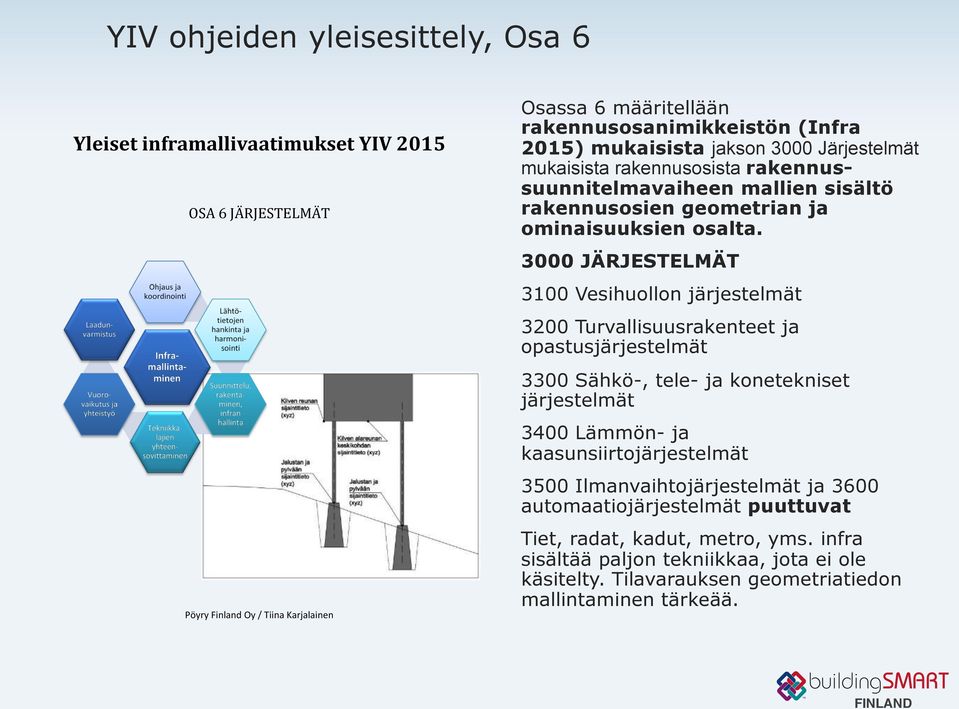 3000 JÄRJESTELMÄT 3100 Vesihuollon järjestelmät 3200 Turvallisuusrakenteet ja opastusjärjestelmät 3300 Sähkö-, tele- ja konetekniset järjestelmät 3400 Lämmön- ja