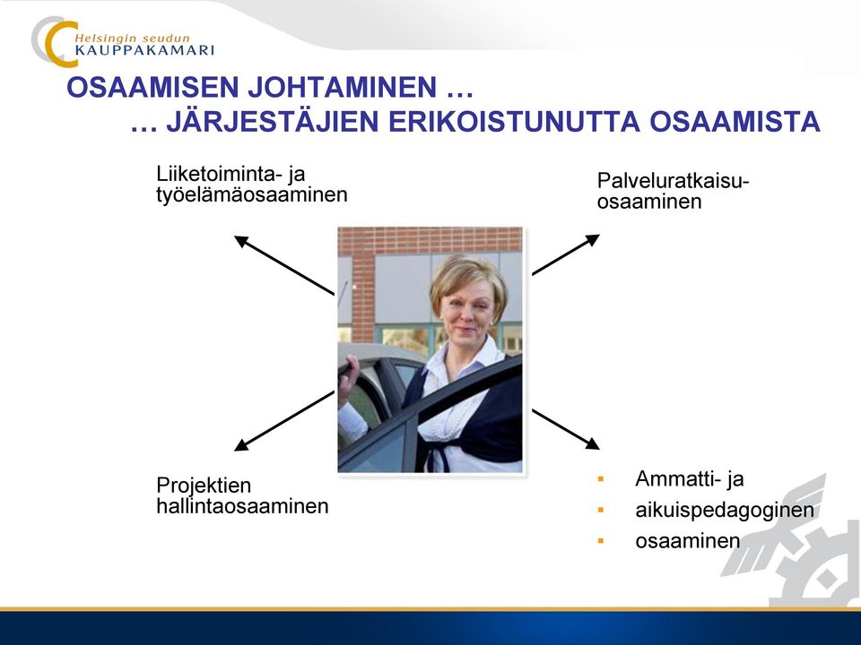 työelämäosaaminen Palveluratkaisuosaaminen