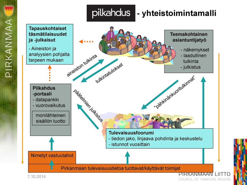 -portaali - datapankki - vuorovaikutus monilähteinen sisällön tuotto Tulevaisuusfoorumi - tiedon jako,