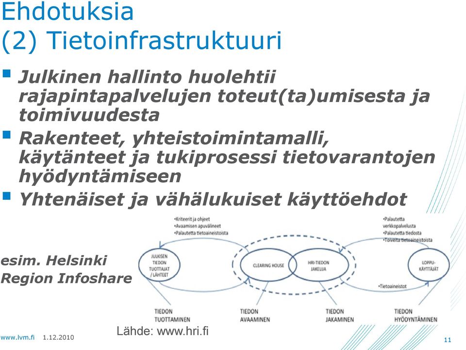 yhteistoimintamalli, käytänteet ja tukiprosessi tietovarantojen