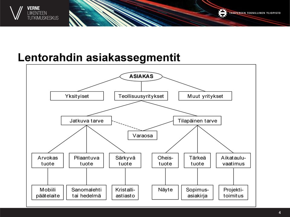 tuote Särkyvä tuote Oheistuote Tärkeä tuote Aikatauluvaatimus Mobiili