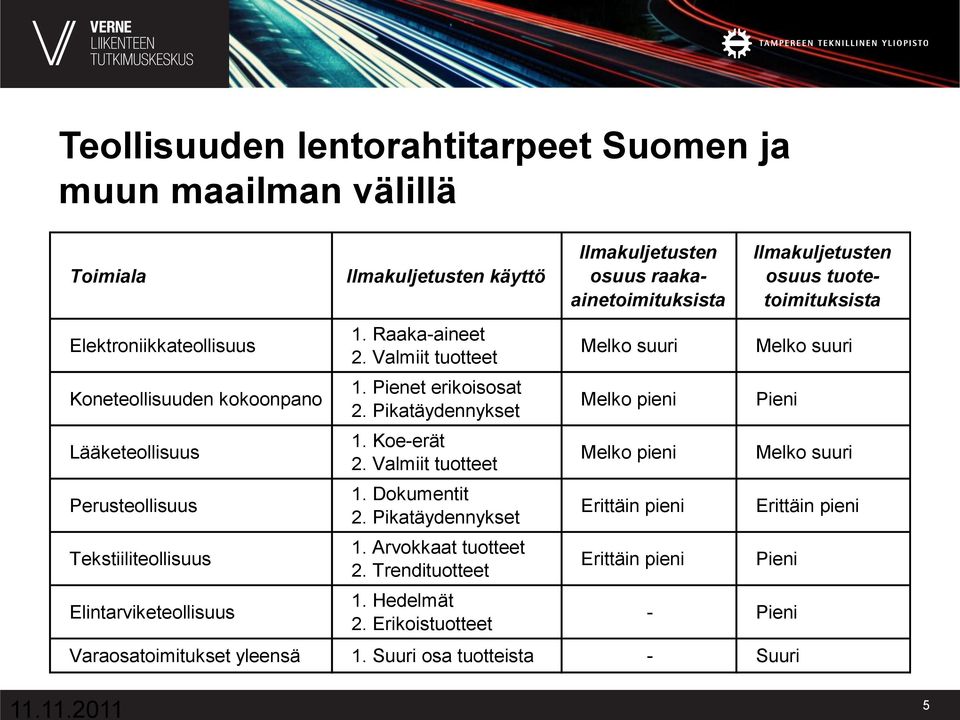 Pikatäydennykset 1. Arvokkaat tuotteet 2. Trendituotteet 1. Hedelmät 2.