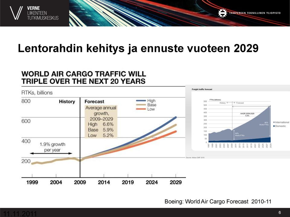 Boeing: World Air Cargo