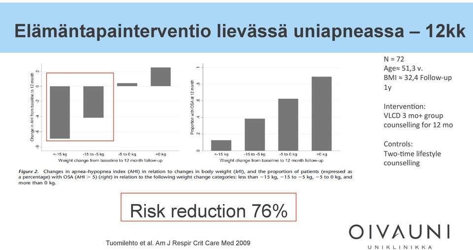 BMI 32,4 Follow- up 1y Interven$on: VLCD 3 mo+ group