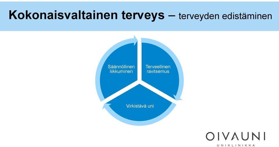 Säännöllinen liikkuminen