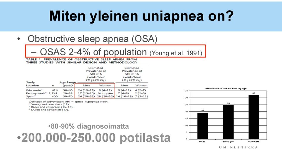 2-4% of population (Young et al.