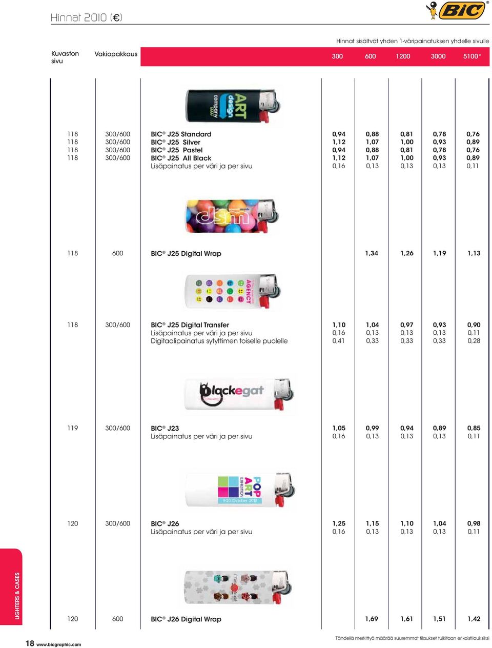 300/600 BIC J Digital Transfer per väri ja per Digitaalipainatus sytyttimen toiselle puolelle 1,10 1,04 0,97 0,93 0,90 0,16 0,41 0,33 0,33 0,33 0,28 119 300/600 BIC J23 per väri