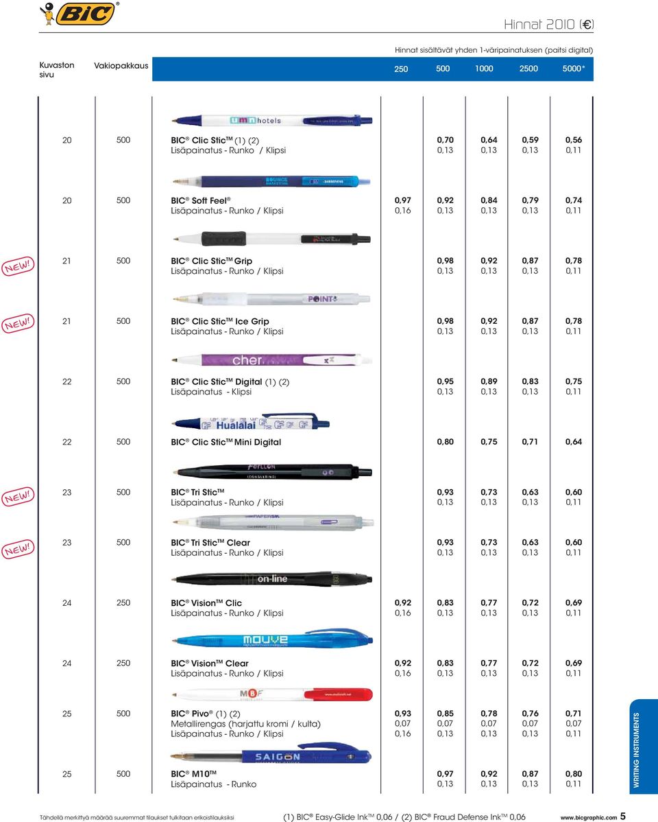 0,93 0,73 0,63 0,60 23 BIC Tri Stic TM Clear 0,93 0,73 0,63 0,60 24 BIC Vision TM Clic 0,92 0,83 0,77 0,72 0,69 0,16 24 BIC Vision TM Clear 0,92 0,83 0,77 0,72 0,69 0,16 BIC Pivo (1) (2)