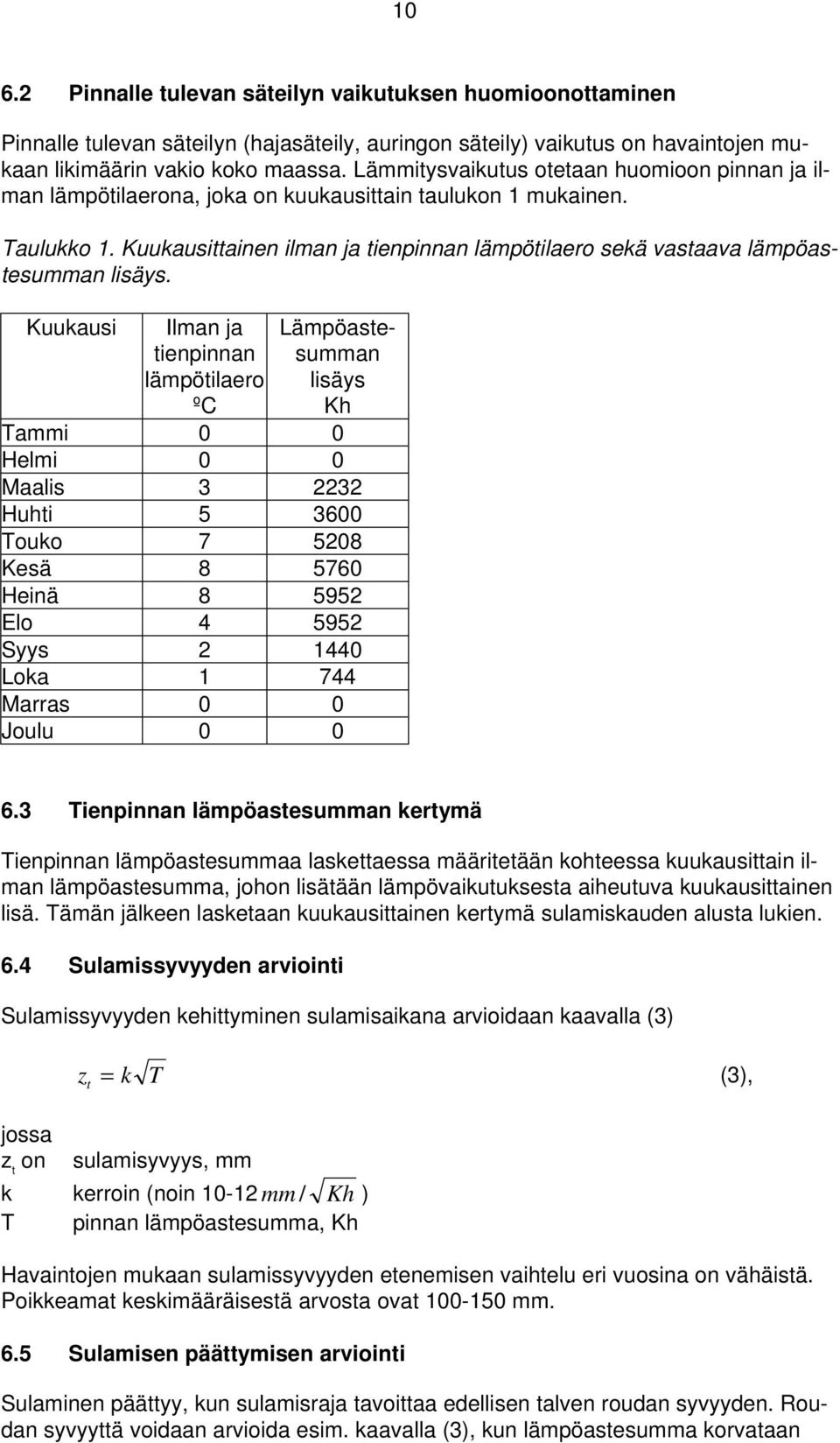 Kuukausittainen ilman ja tienpinnan lämpötilaero sekä vastaava lämpöastesumman lisäys.