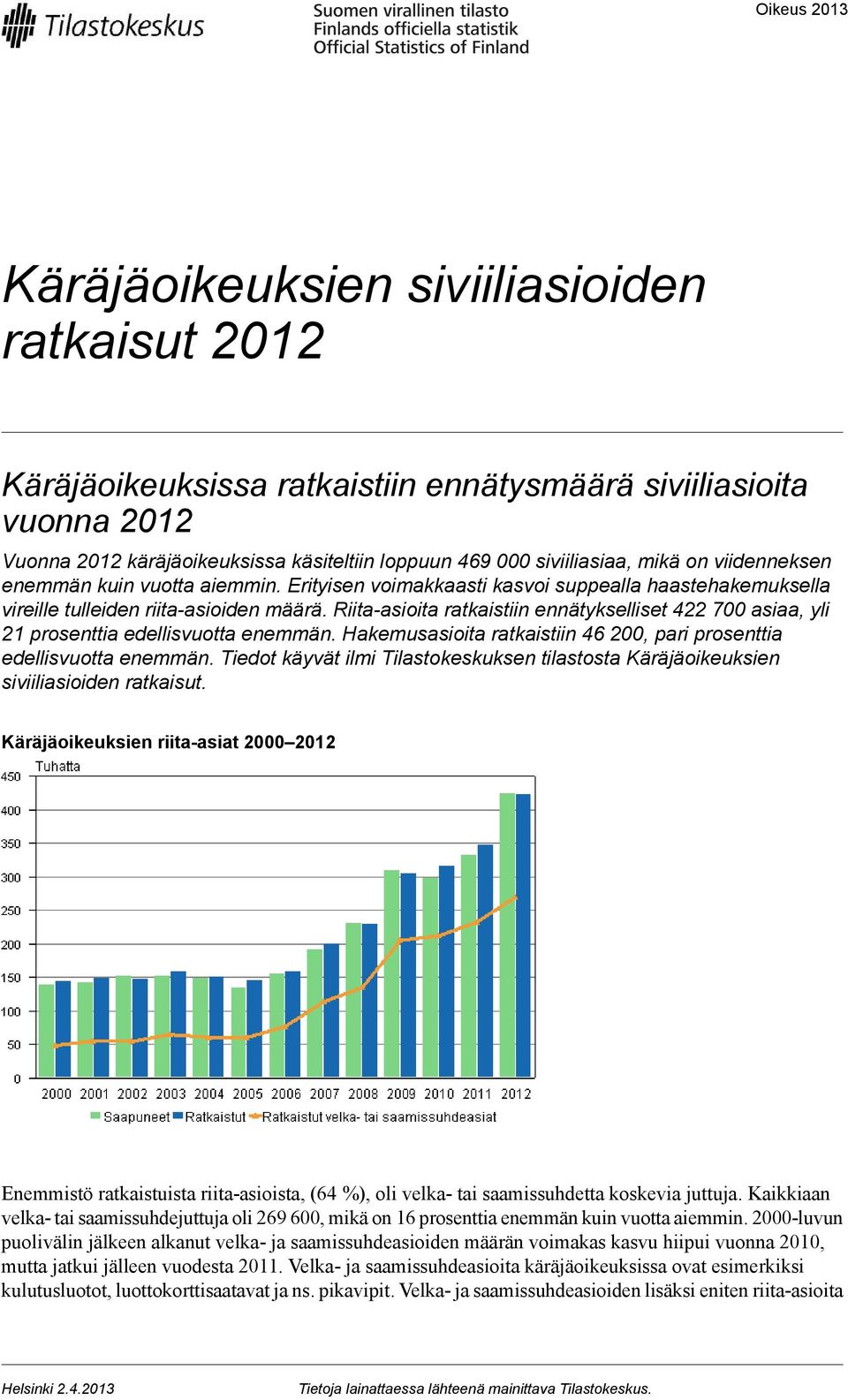 Riita-asioita ratkaistiin ennätykselliset 422 700 asiaa, yli 21 prosenttia edellisvuotta enemmän. Hakemusasioita ratkaistiin 46 200, pari prosenttia edellisvuotta enemmän.