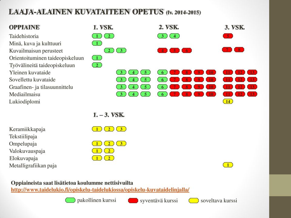 3. VSK.