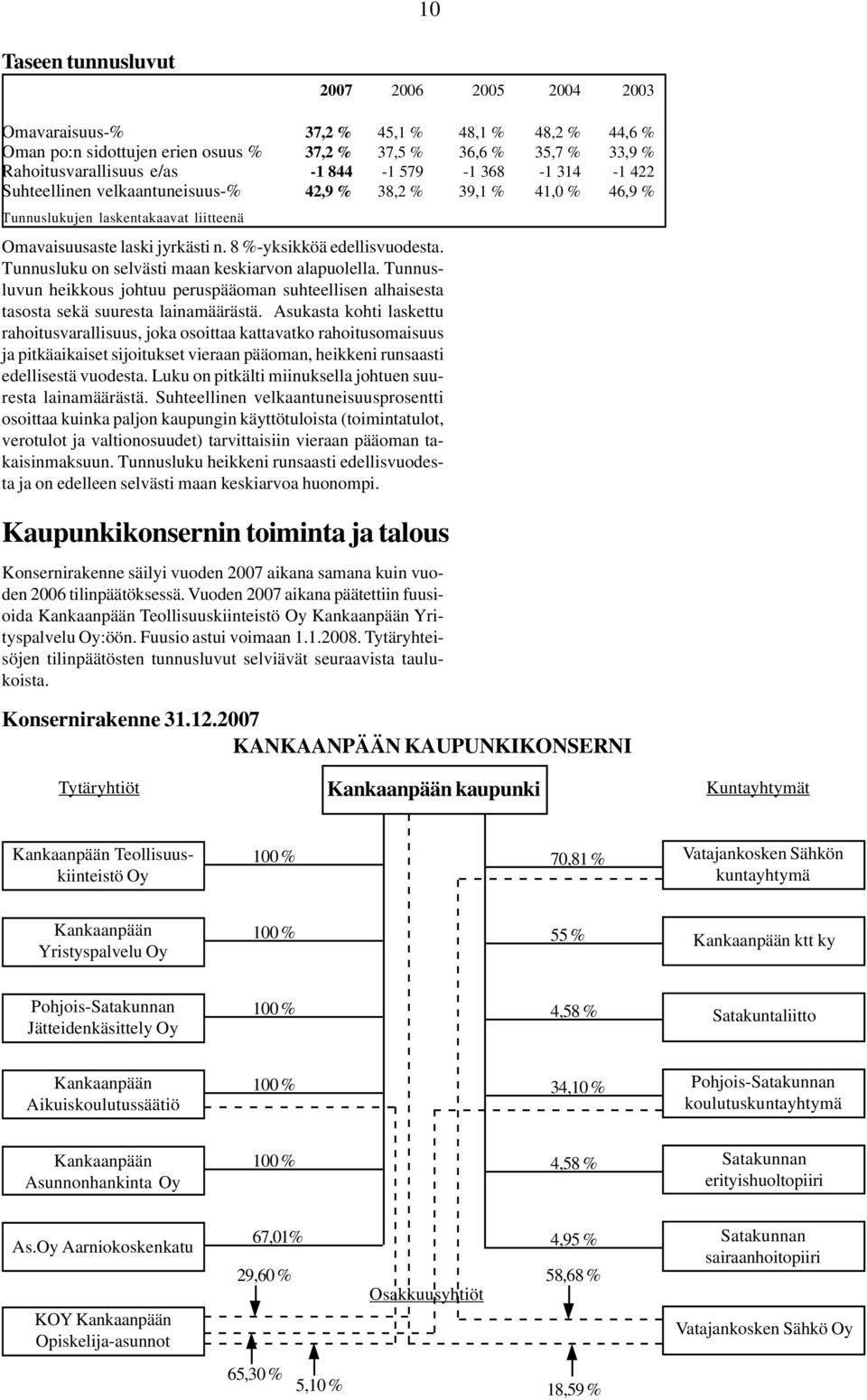 Tunnusluku on selvästi maan keskiarvon alapuolella. Tunnusluvun heikkous johtuu peruspääoman suhteellisen alhaisesta tasosta sekä suuresta lainamäärästä.