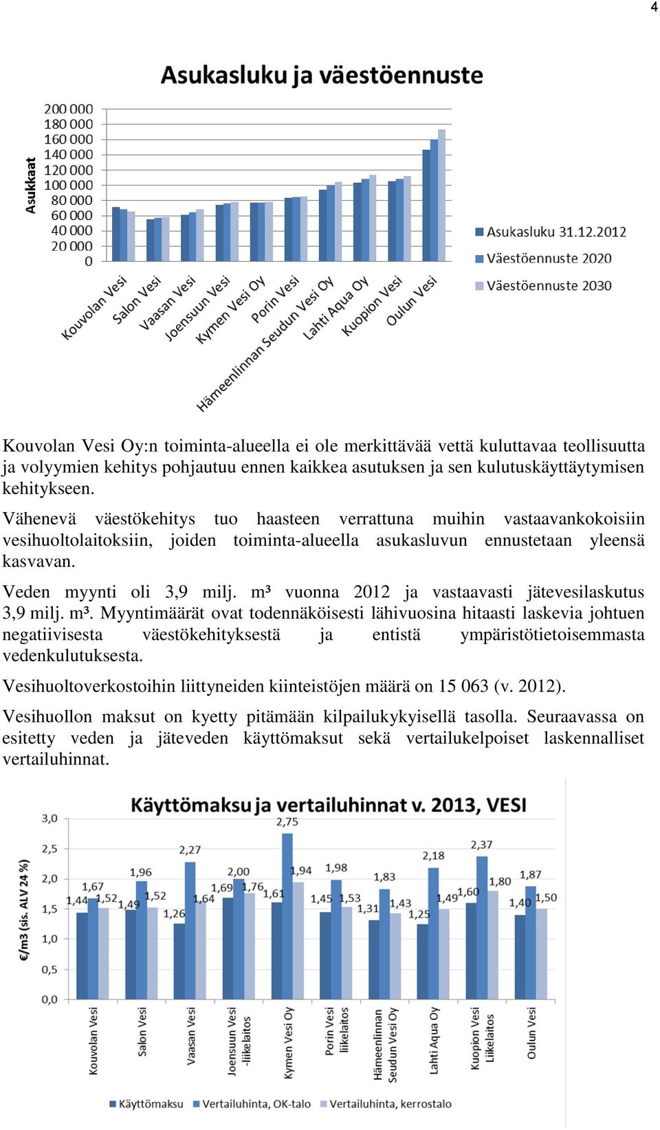 m³ vuonna 2012 ja vastaavasti jätevesilaskutus 3,9 milj. m³.