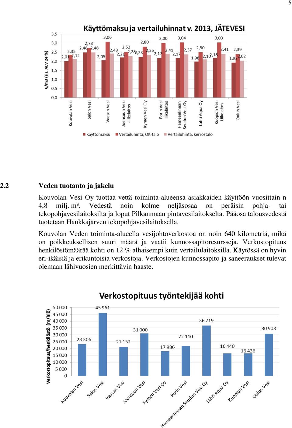 Pääosa talousvedestä tuotetaan Haukkajärven tekopohjavesilaitoksella.