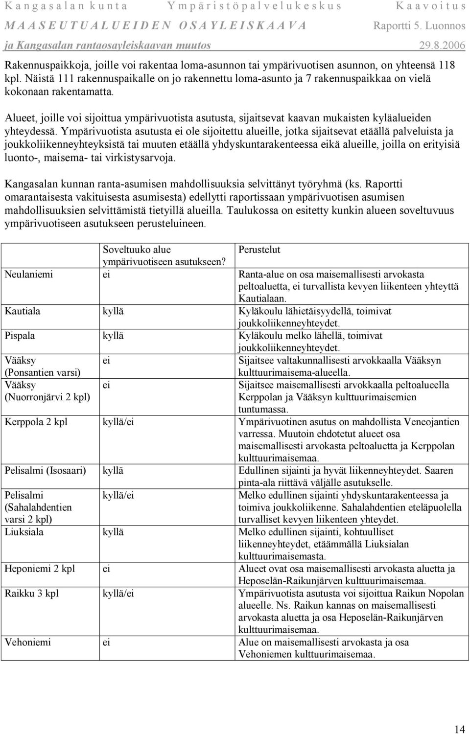 Alueet, joille voi sijoittua ympärivuotista asutusta, sijaitsevat kaavan mukaisten kyläalueiden yhteydessä.