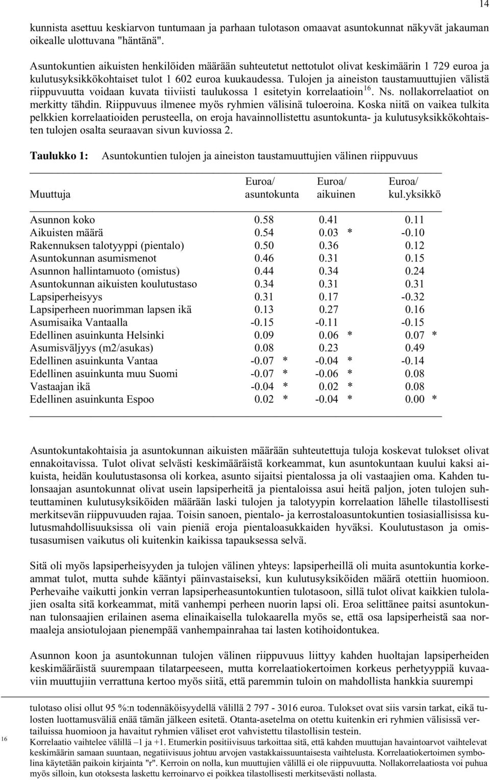 Tulojen ja aineiston taustamuuttujien välistä riippuvuutta voidaan kuvata tiiviisti taulukossa 1 esitetyin korrelaatioin 16. Ns. nollakorrelaatiot on merkitty tähdin.