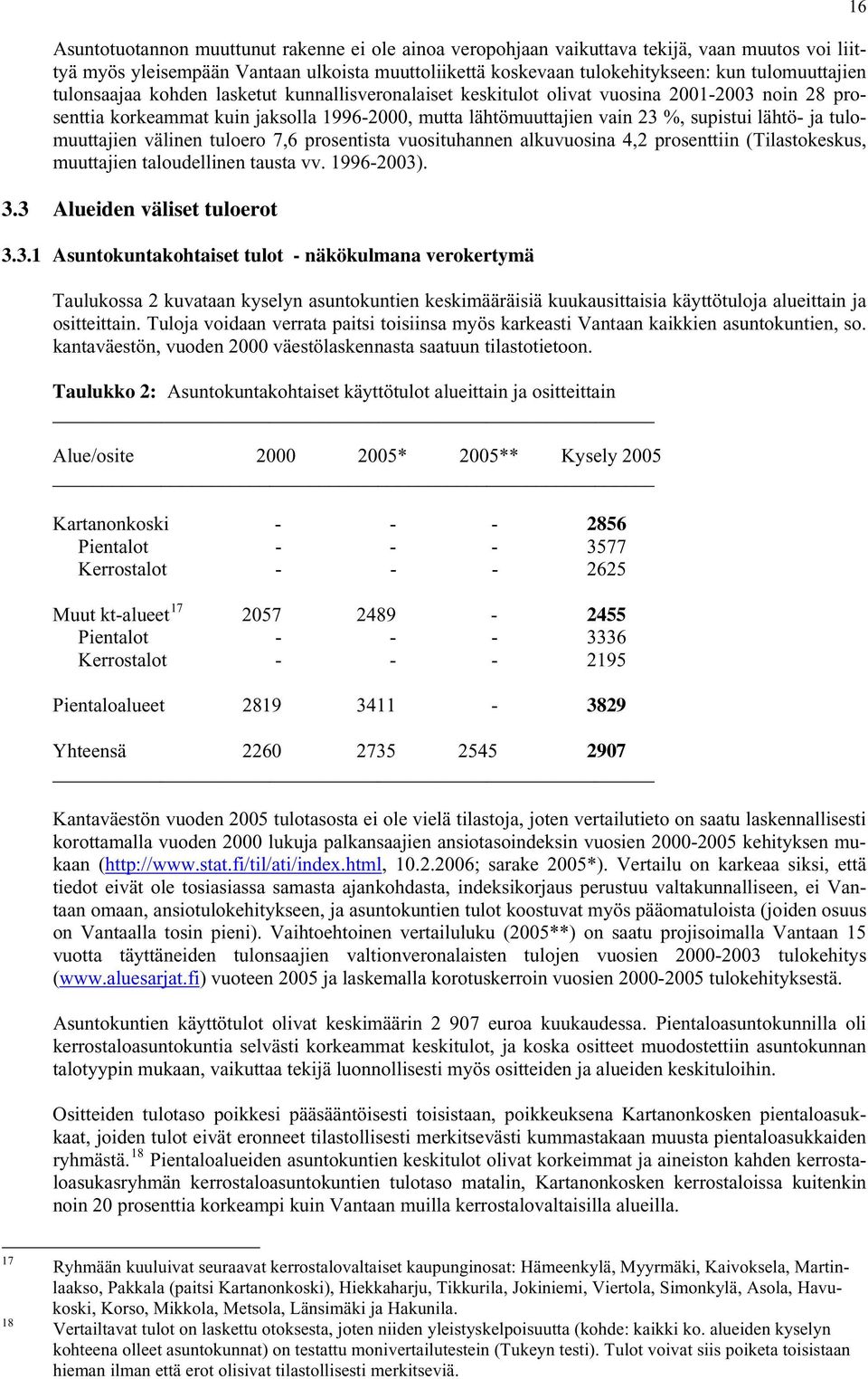 tulomuuttajien välinen tuloero 7,6 prosentista vuosituhannen alkuvuosina 4,2 prosenttiin (Tilastokeskus, muuttajien taloudellinen tausta vv. 1996-2003)