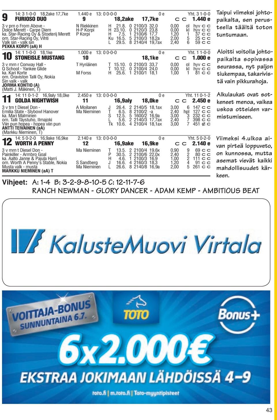 5. 8 2140/4 19,7ax 2,40 6 59 cc PEKKA KORPI (aa) H 14: 1 1-0-0 18,1ke 1.000 e 13: 0 0-0-0 0 e Yht. 1 1-0-0 STONEISLE MUSTANG 10 18,1ke c c 1.