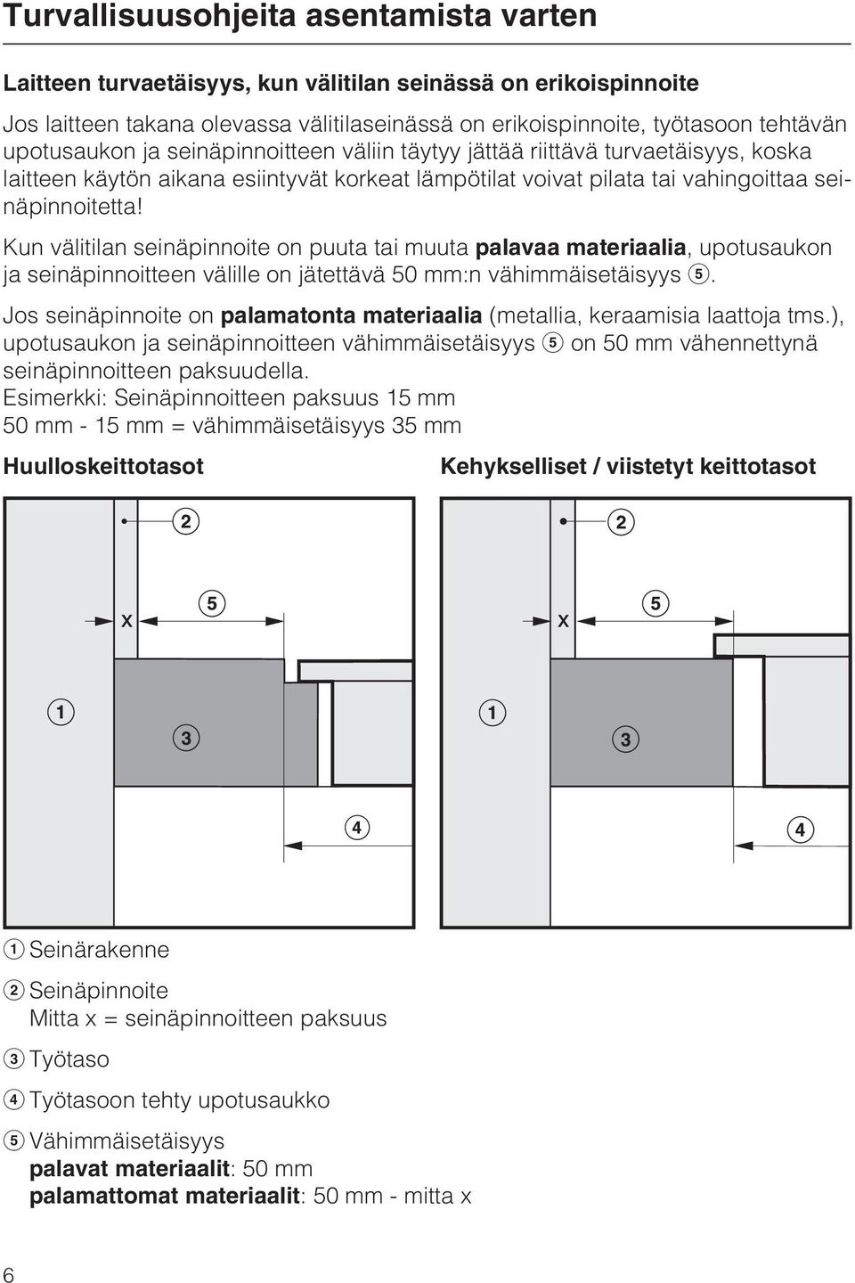 Kun välitilan seinäpinnoite on puuta tai muuta palavaa materiaalia, upotusaukon ja seinäpinnoitteen välille on jätettävä 50 mm:n vähimmäisetäisyys e.