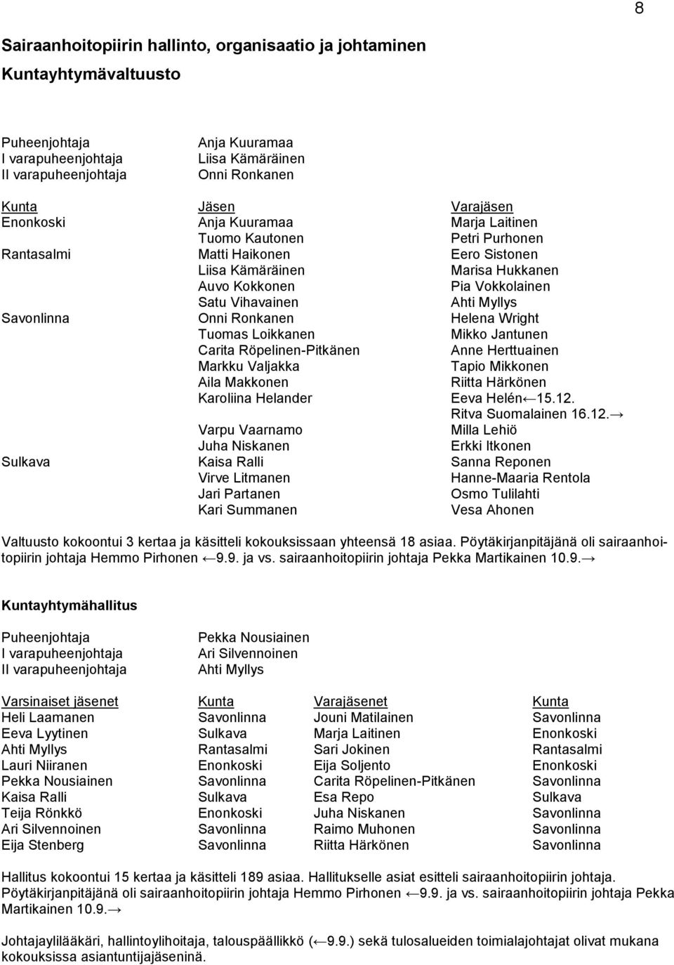 Ahti Myllys Savonlinna Onni Ronkanen Helena Wright Tuomas Loikkanen Mikko Jantunen Carita Röpelinen-Pitkänen Anne Herttuainen Markku Valjakka Tapio Mikkonen Aila Makkonen Riitta Härkönen Karoliina