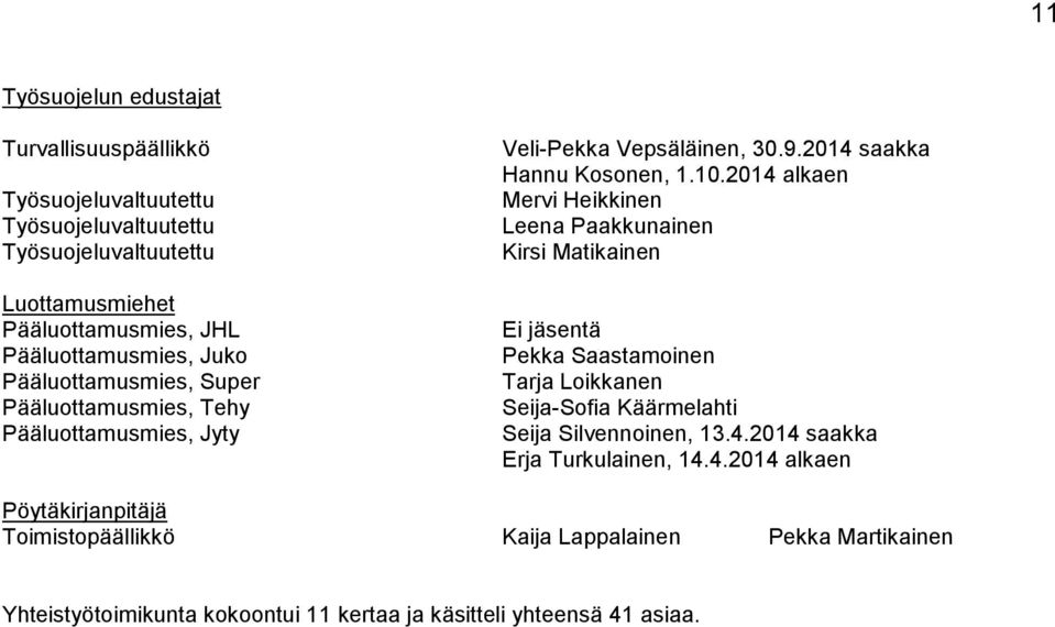 2014 alkaen Mervi Heikkinen Leena Paakkunainen Kirsi Matikainen Ei jäsentä Pekka Saastamoinen Tarja Loikkanen Seija-Sofia Käärmelahti Seija Silvennoinen, 13.4.2014 saakka Erja Turkulainen, 14.