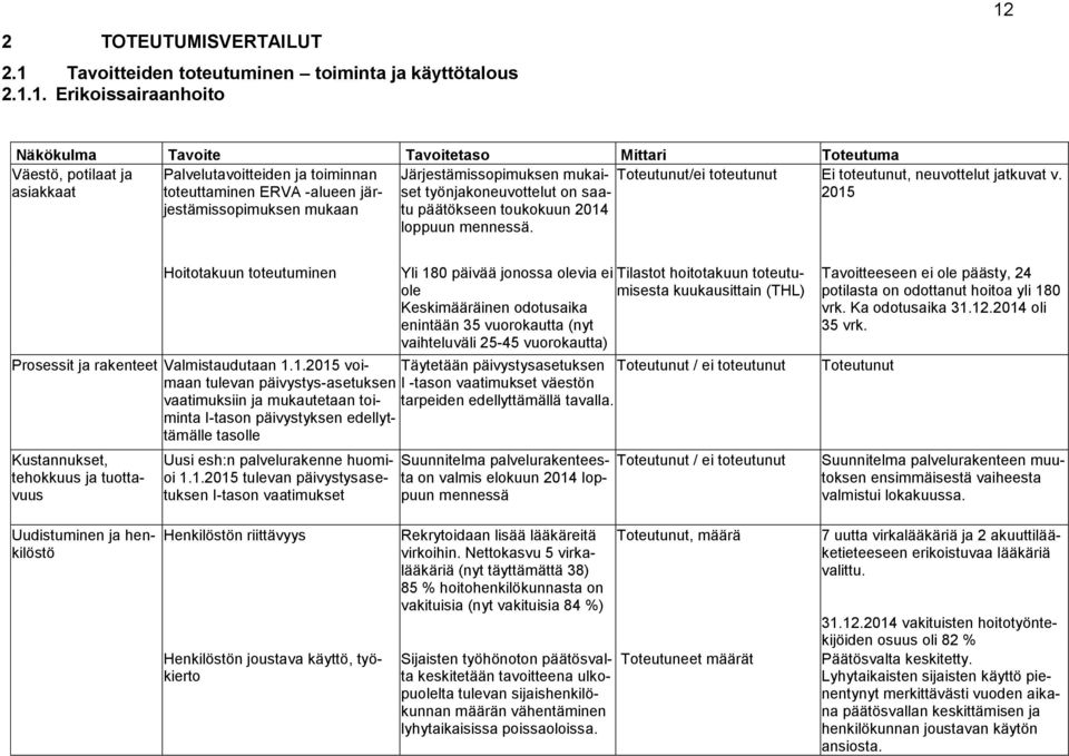 1. Erikoissairaanhoito 12 Näkökulma Tavoite Tavoitetaso Mittari Toteutuma Väestö, potilaat ja asiakkaat Palvelutavoitteiden ja toiminnan toteuttaminen ERVA -alueen järjestämissopimuksen mukaan