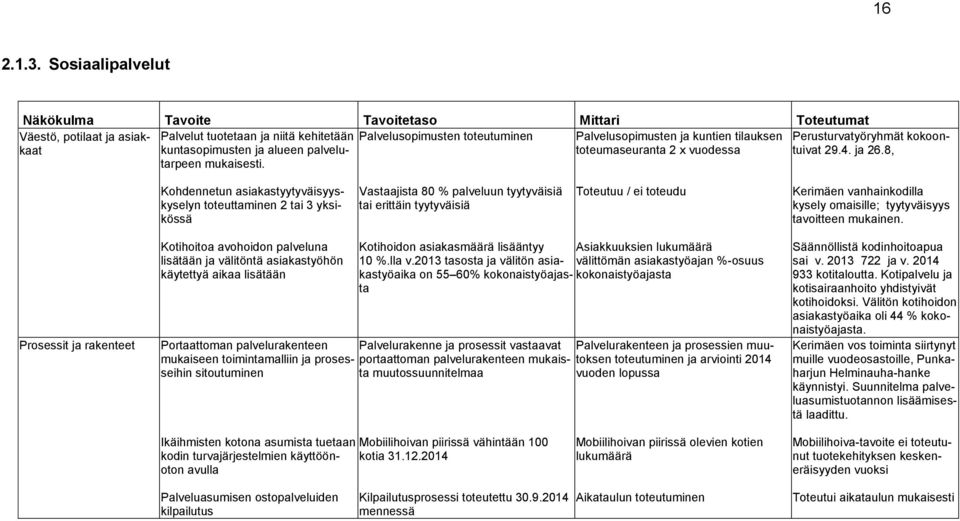 Palvelut tuotetaan ja niitä kehitetään kuntasopimusten ja alueen palvelutarpeen mukaisesti. Perusturvatyöryhmät kokoontuivat 29.4. ja 26.