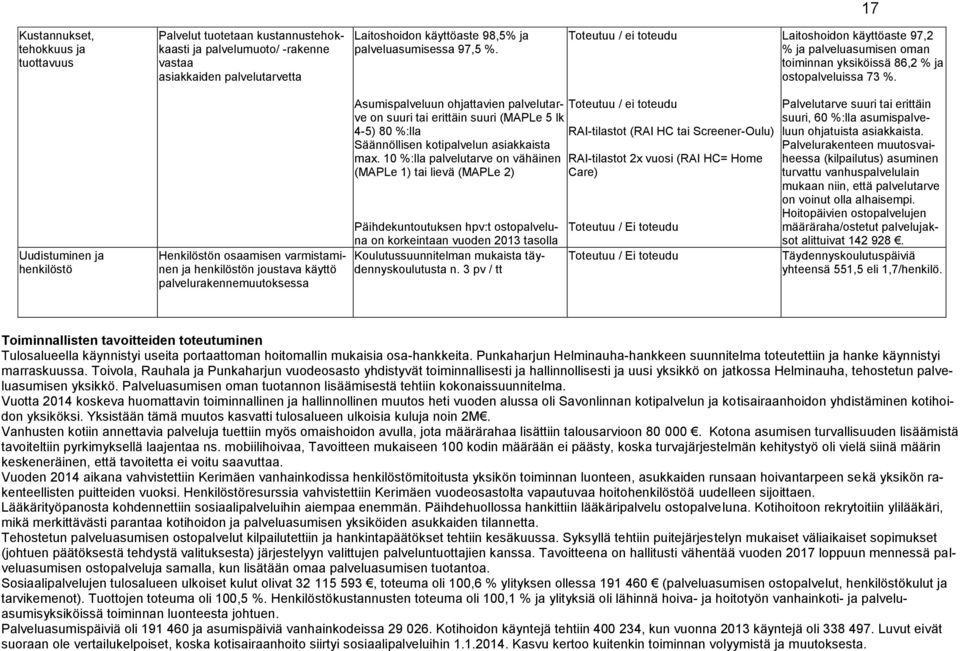 Uudistuminen ja henkilöstö Henkilöstön osaamisen varmistaminen ja henkilöstön joustava käyttö palvelurakennemuutoksessa Asumispalveluun ohjattavien palvelutarve on suuri tai erittäin suuri (MAPLe 5