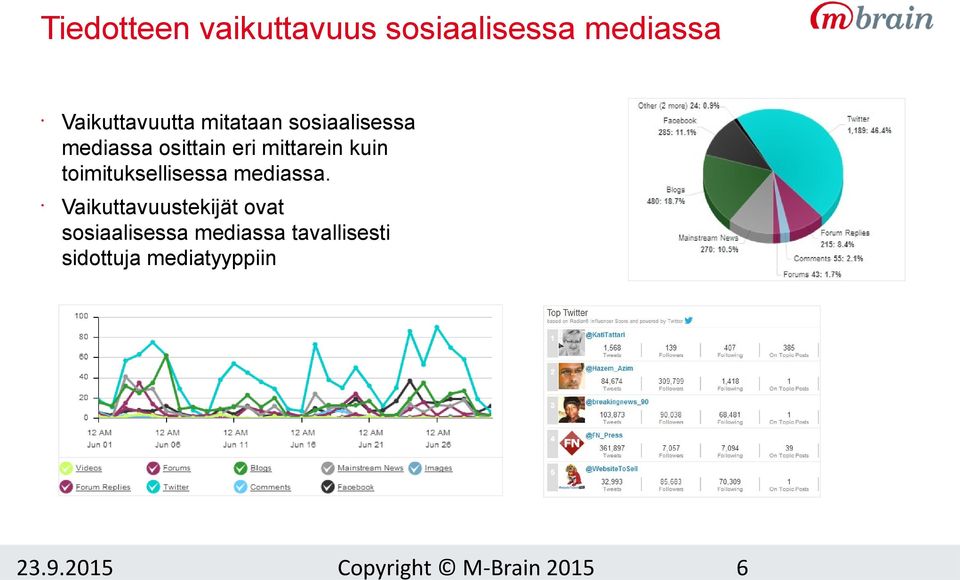 mittarein kuin toimituksellisessa mediassa.