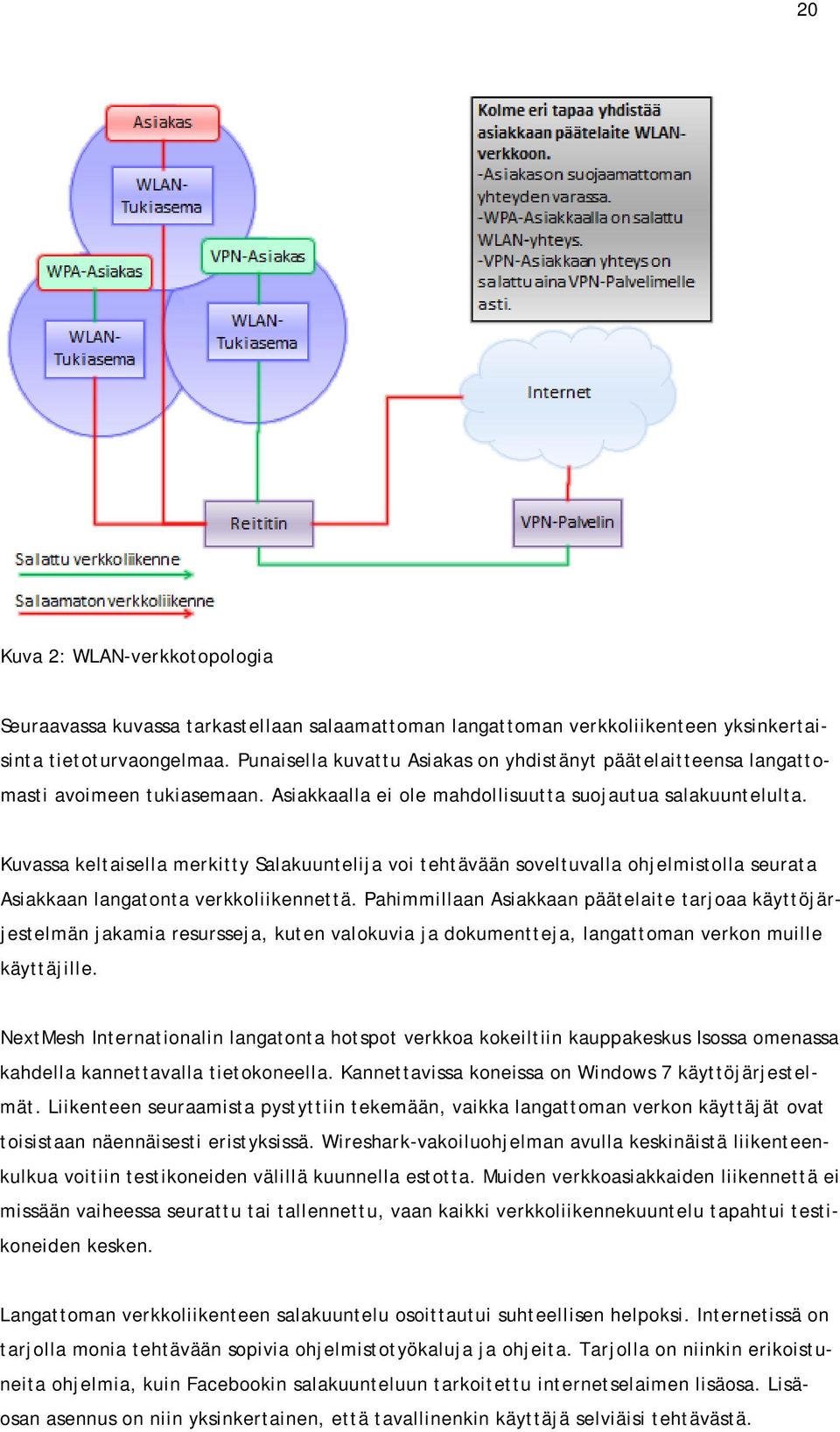 Kuvassa keltaisella merkitty Salakuuntelija voi tehtävään soveltuvalla ohjelmistolla seurata Asiakkaan langatonta verkkoliikennettä.
