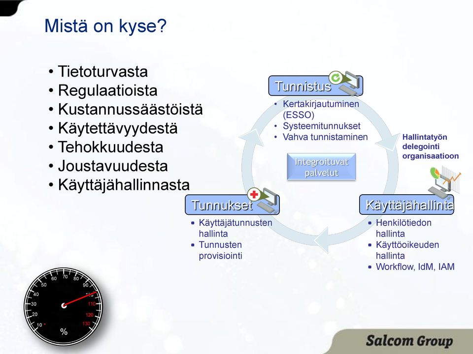 Käyttäjähallinnasta Tunnukset Käyttäjätunnusten hallinta Tunnusten provisiointi Tunnistus