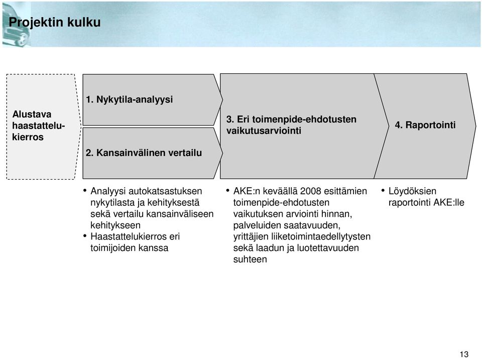 Raportointi Analyysi autokatsastuksen nykytilasta ja kehityksestä sekä vertailu kansainväliseen kehitykseen Haastattelukierros