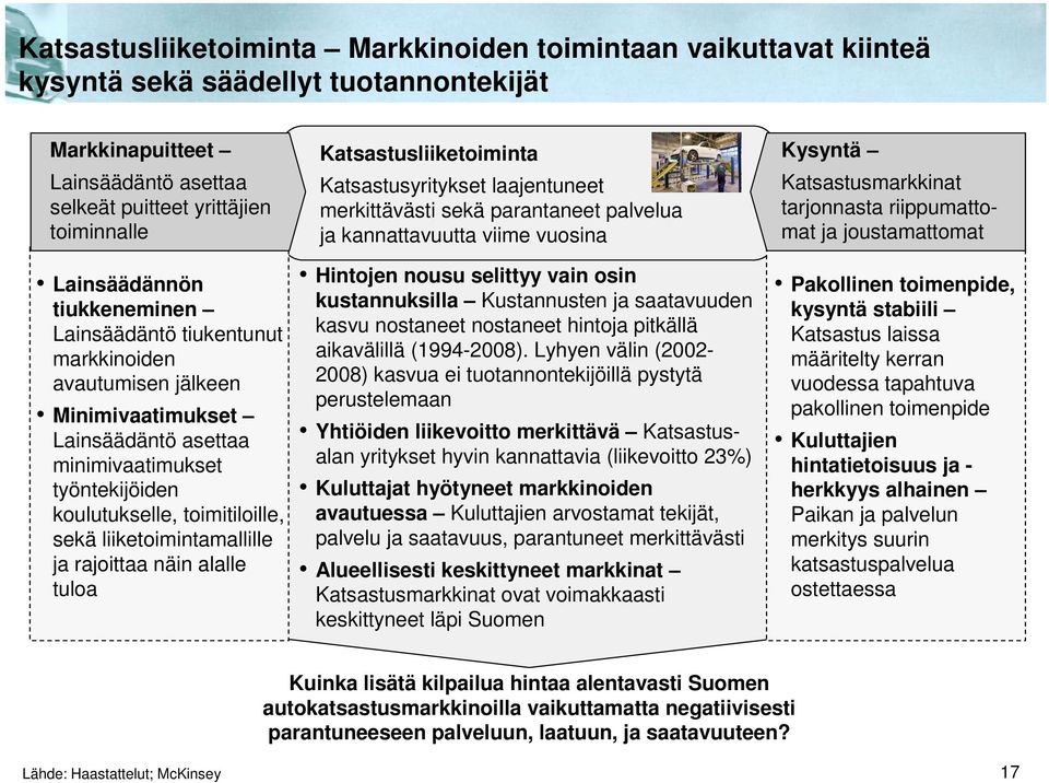 liiketoimintamallille ja rajoittaa näin alalle tuloa Katsastusliiketoiminta Katsastusyritykset laajentuneet merkittävästi sekä parantaneet palvelua ja kannattavuutta viime vuosina Hintojen nousu