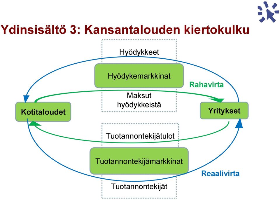 hyödykkeistä Rahavirta Yritykset