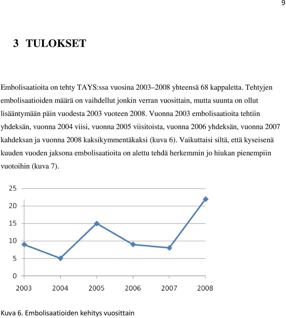 Vuonna 2003 embolisaatioita tehtiin yhdeksän, vuonna 2004 viisi, vuonna 2005 viisitoista, vuonna 2006 yhdeksän, vuonna 2007 kahdeksan ja vuonna