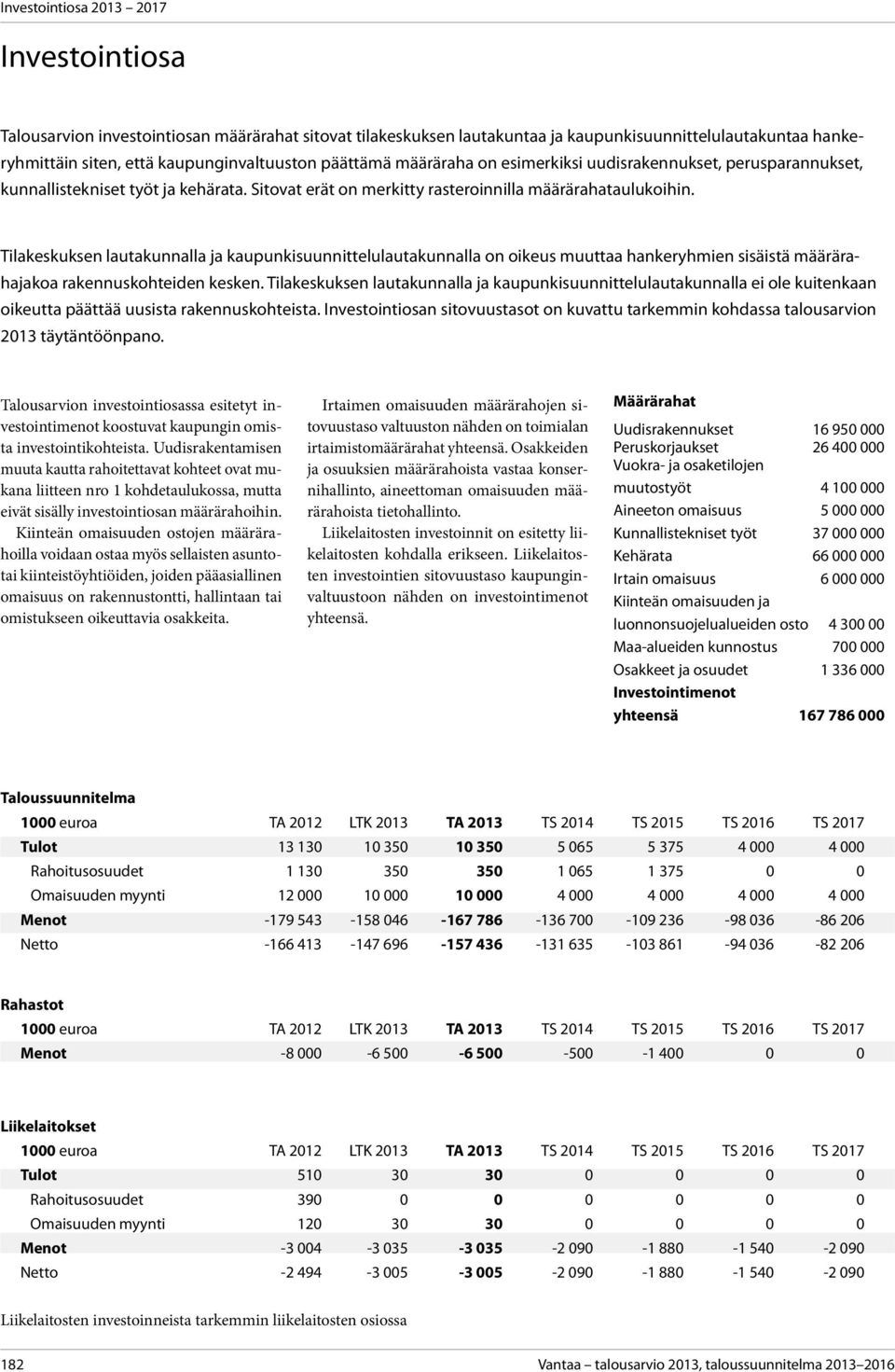 Tilakeskuksen lautakunnalla ja kaupunkisuunnittelulautakunnalla on oikeus muuttaa hankeryhmien sisäistä määrärahajakoa rakennuskohteiden kesken.