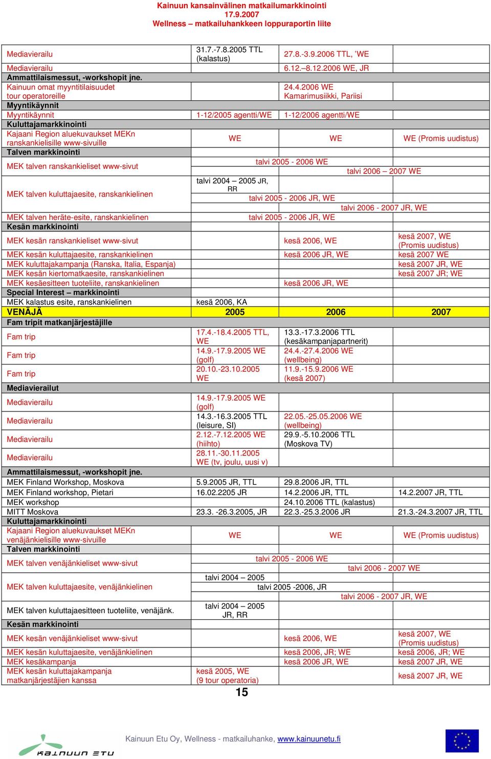 (Promis uudistus) Talven markkinointi MEK talven ranskankieliset www-sivut talvi - 2006 WE talvi 2006 2007 WE talvi 2004 JR, MEK talven kuluttajaesite, ranskankielinen RR talvi - 2006 JR, WE talvi
