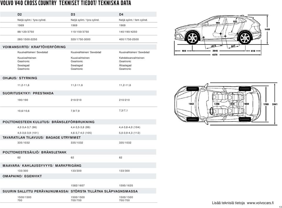 Sexväxlad Kuusivaihteinen Kuusivaihteinen Kahdeksanvaihteinen Geartronic Geartronic Geartronic Sexstegad Sexstegad Åttastegad Geartronic Geartronic Geartronic OHJAUS/ STYRNING 11,2-11,6 11,2-11,6