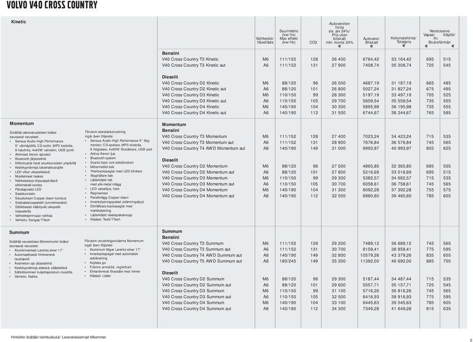 T3 Kinetic aut A6 111/152 131 27 900 7408,74 35 308,74 725 545 Momentum Sisältää vakiovarusteiden lisäksi seuraavat varusteet: Sensus Audio High Performance 5 värinäytöllä, CD-soitin, MP3 toistolla,